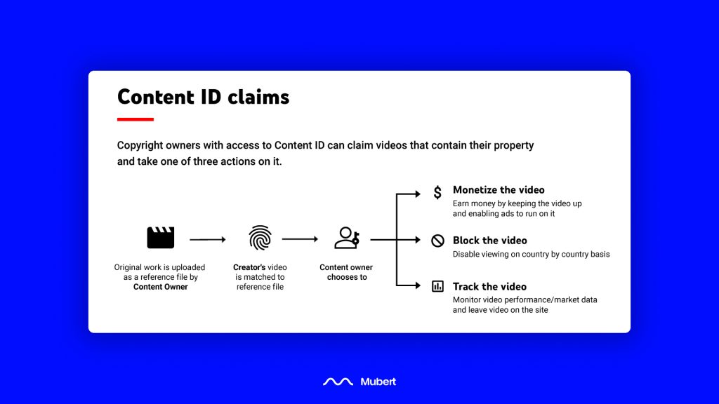 Handling Content ID claims