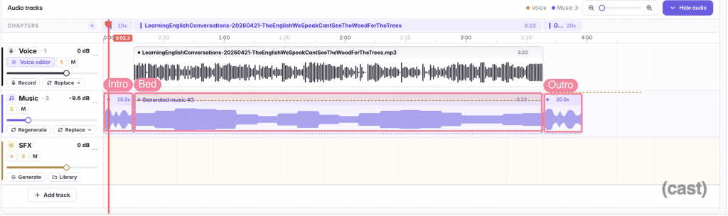 Audio editor timeline with Voice, Music, and SFX tracks; sections labeled Intro, Bed, and Outro appear on the waveform.