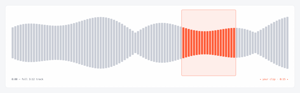 Waveform showing how to make music fit your video length: a 15-second clip window highlighted on a full 3-minute track