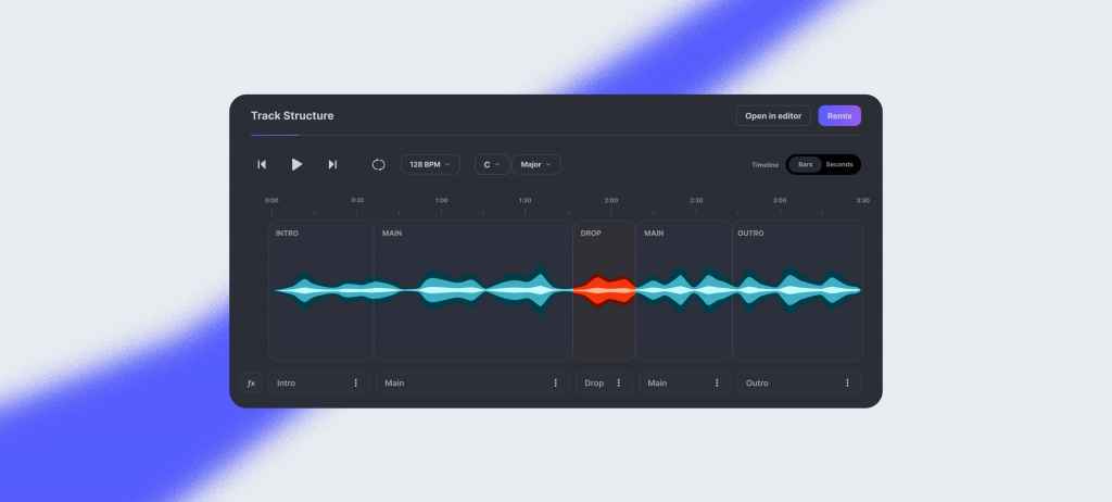 Suno 4 – Mubert Dark audio editor showing a waveform across labeled sections: Intro, Main, Drop, Outro on a timeline/track view behind a rounded UI panel with controls at the top-left and a 'Remix' button at the top-right.